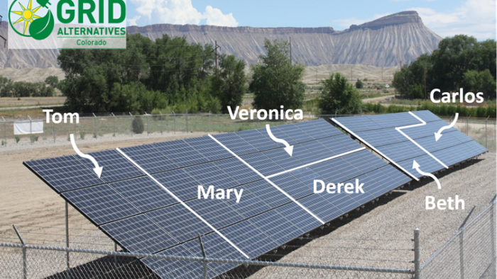 The community-solar business model